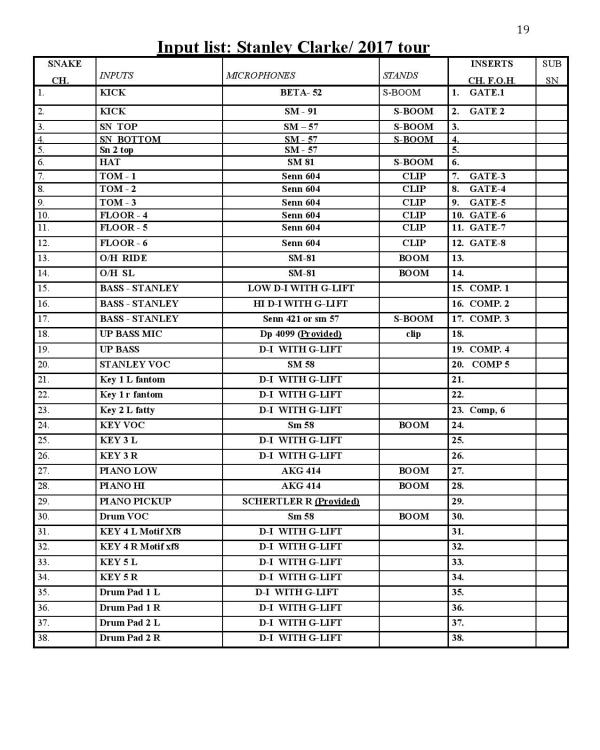 2018 Stanley Clarke (extracts from a nineteen page document)