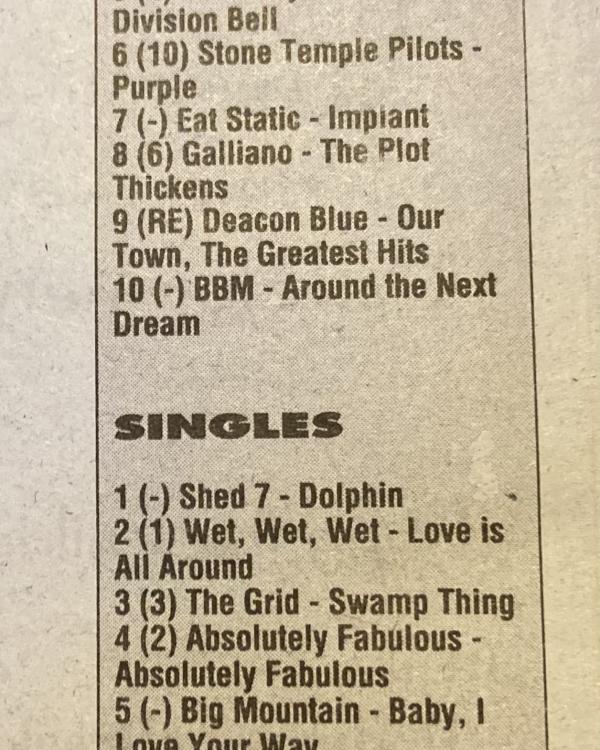 1994 Track Records (York) charts