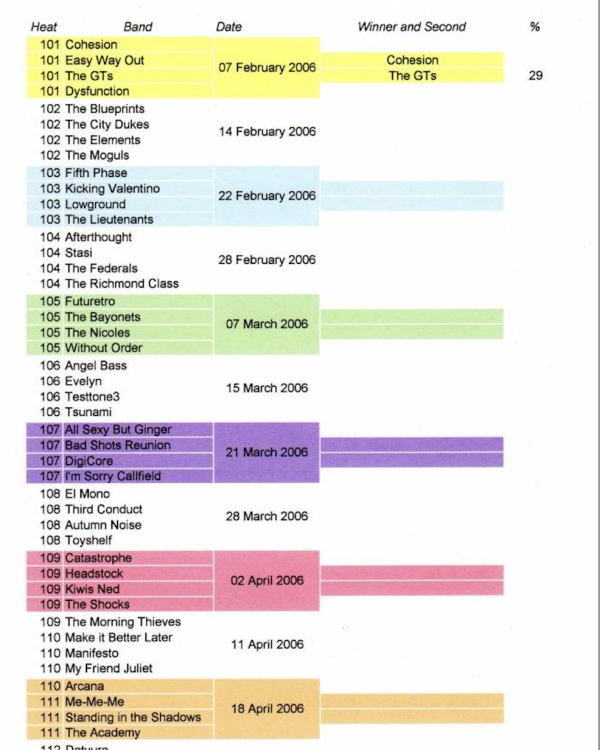 2006 Battle of the Bands line-up