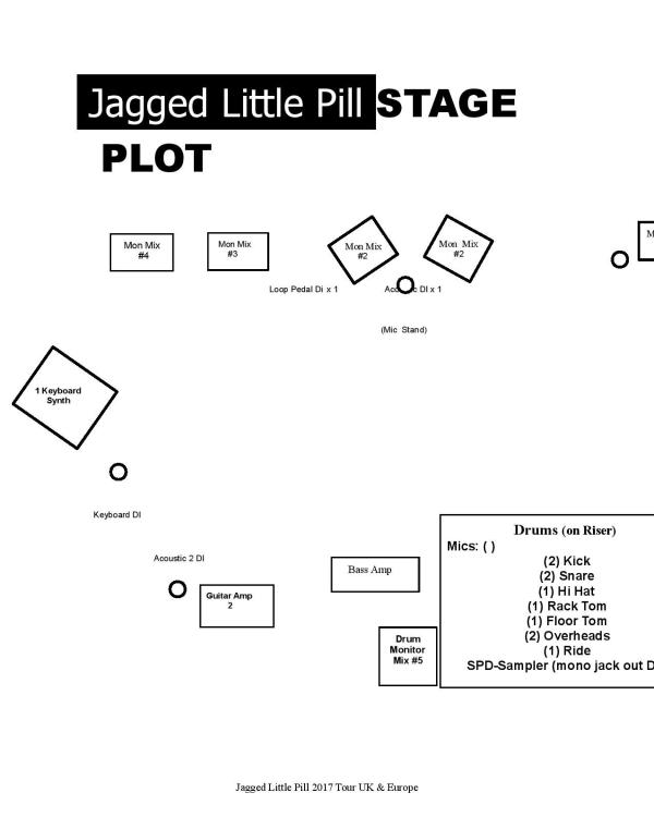 2017 Jagged Little Pill