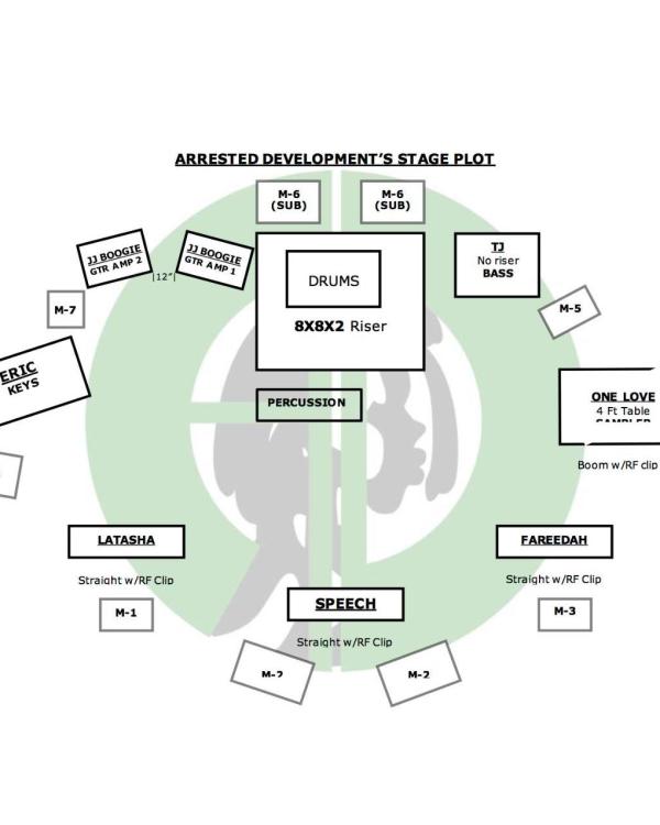 2017 Arrested Development