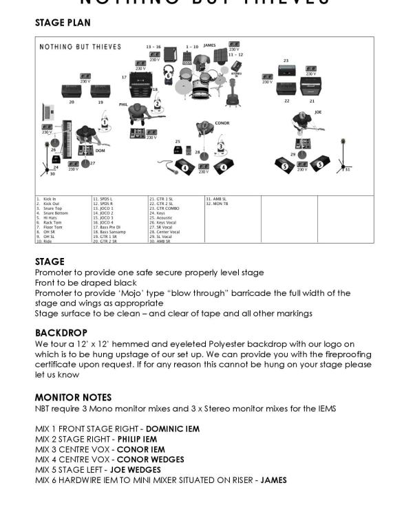 2017 Nothing But Thieves