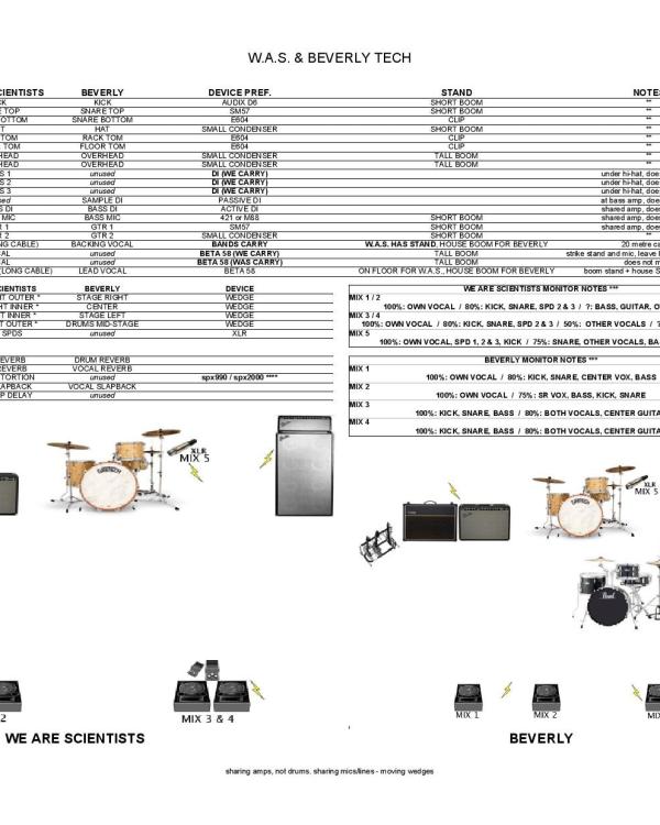 2016 We Are Scientists