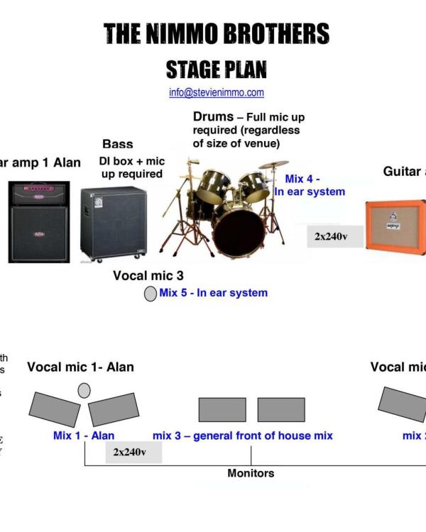 2018 The Nimmo Brothers