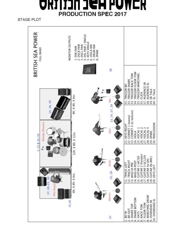 2017 British Sea Power