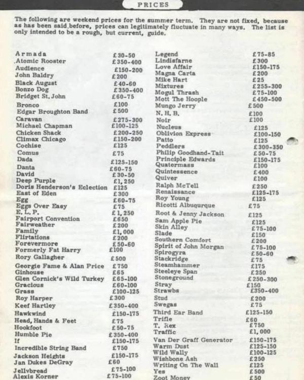 1971 Price list for college events